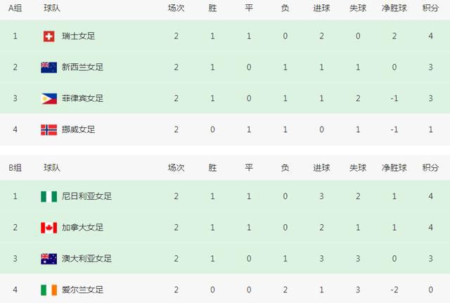 粤语版